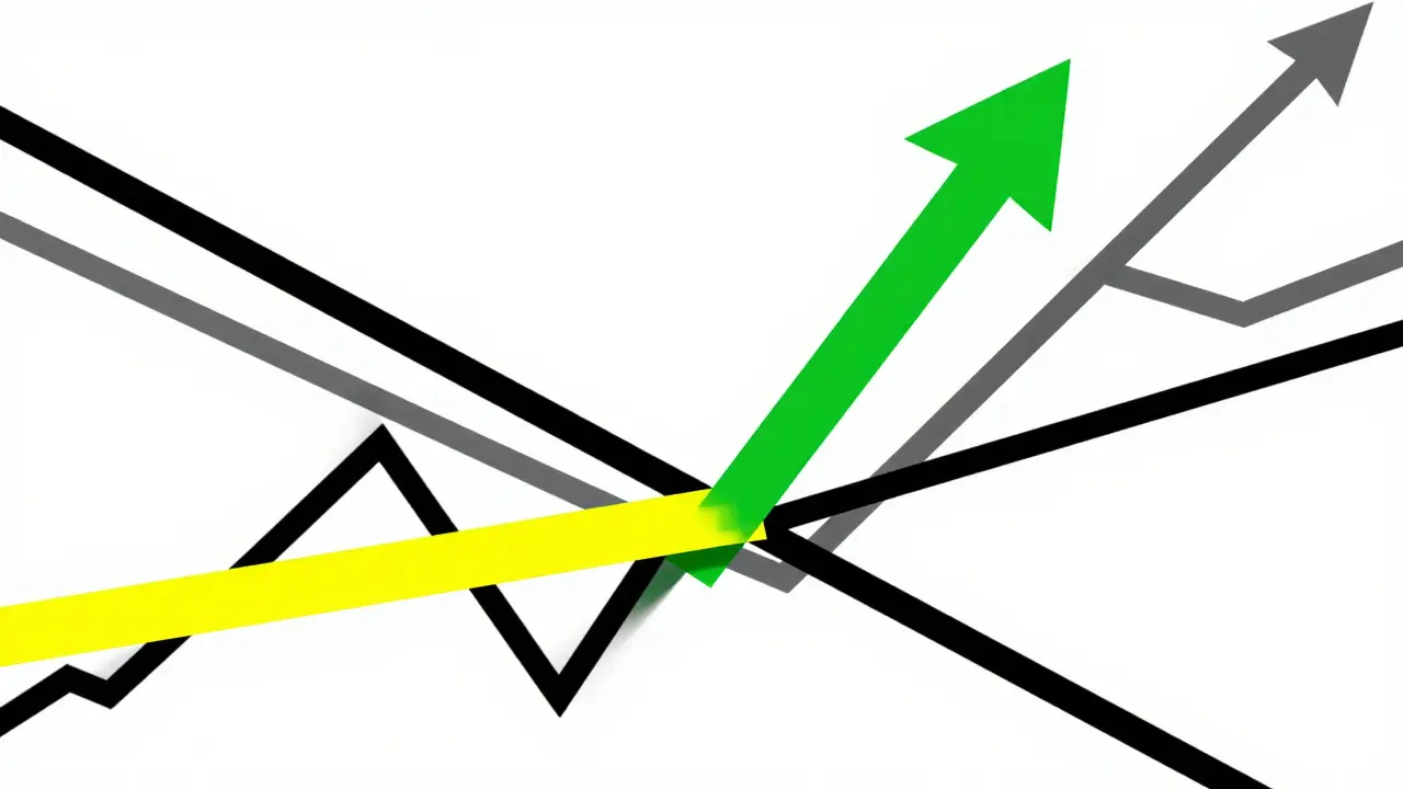 Geometric illustration of a green arrow hitting a yellow take-profit target line.